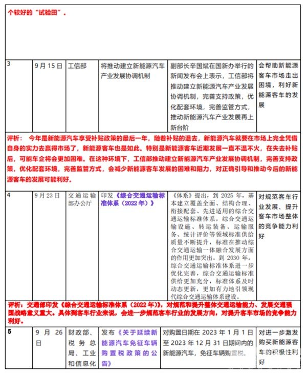 客车市场 主要政策 扼要评析