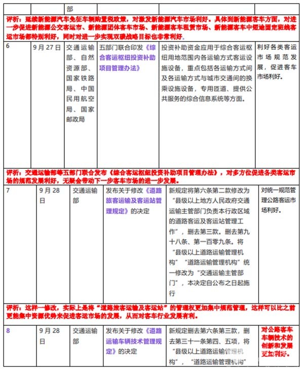 客车市场 主要政策 扼要评析