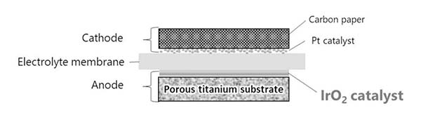 东芝能源系统 燃料电池 电极生产技术