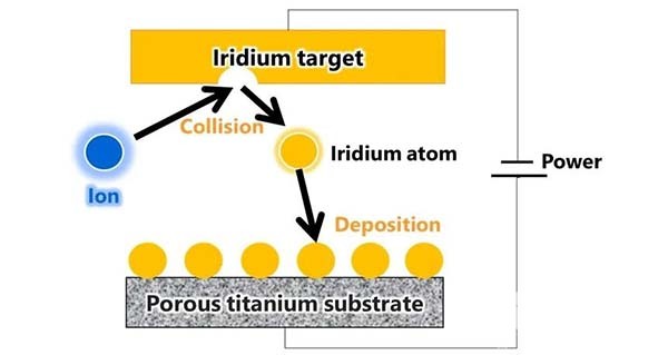 东芝能源系统 燃料电池 电极生产技术