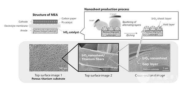 东芝能源系统 燃料电池 电极生产技术