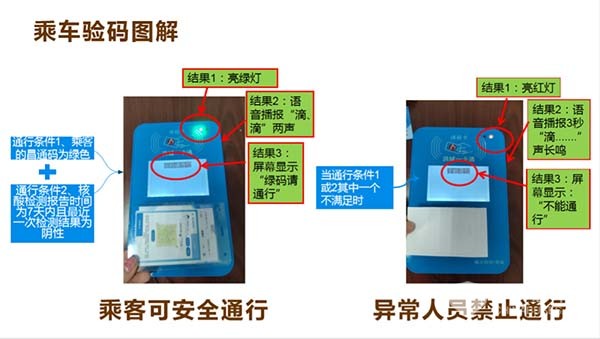 南昌公交运输集团 适老化 低地板 公交车辆