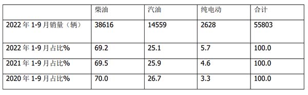 农村客运发展 农村客运市场 发展政策