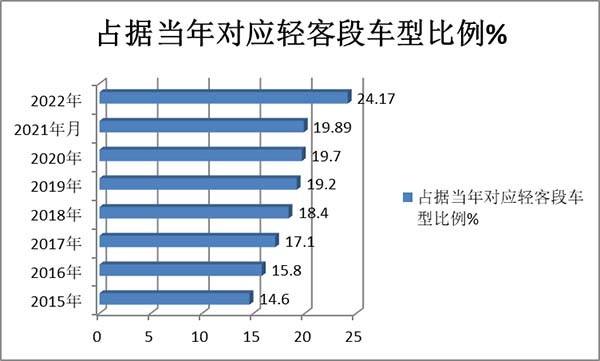 农村客运发展 农村客运市场 发展政策