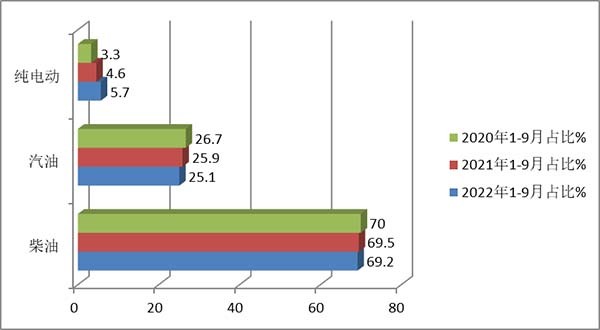 农村客运发展 农村客运市场 发展政策