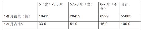 农村客运发展 农村客运市场 发展政策