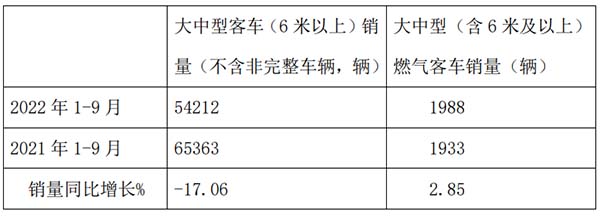 燃气类客车 市场特点 简单总结