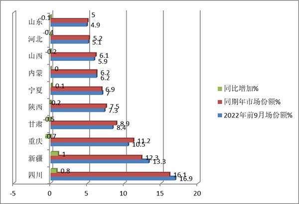 燃气类客车 市场特点 简单总结
