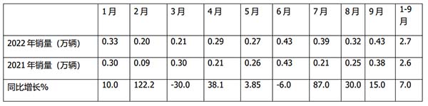 新能源客车 终端销售 区域营销策略
