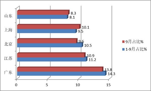 新能源公路客车 新能源客车 累计销售