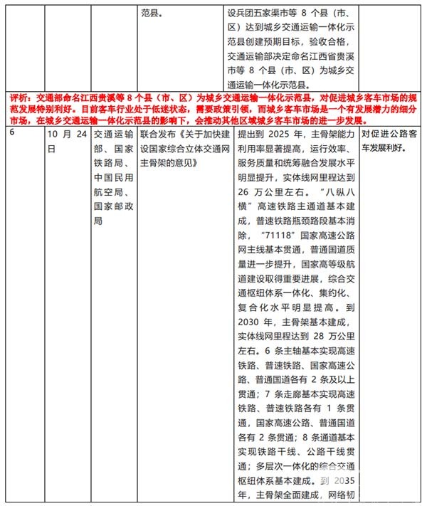 商用车 客车市场 相关政策