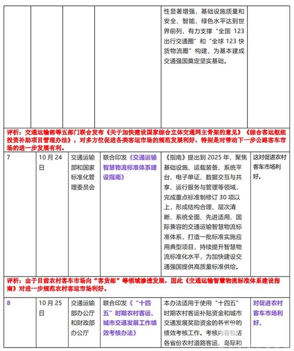 商用车 客车市场 相关政策