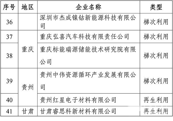 工业和信息化部 动力电池 综合利用 行业规范条件