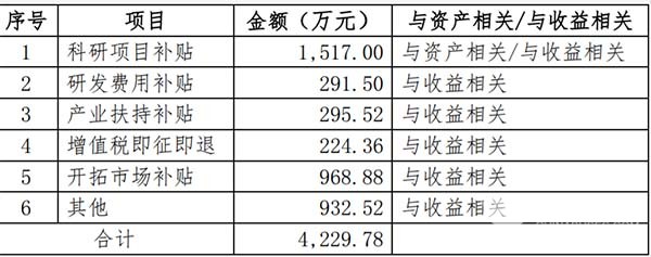 客车行业 经营大事 新能源客车