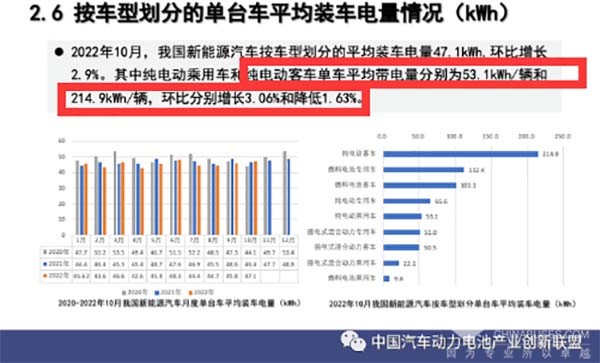 新能源客车 动力电池 装机量