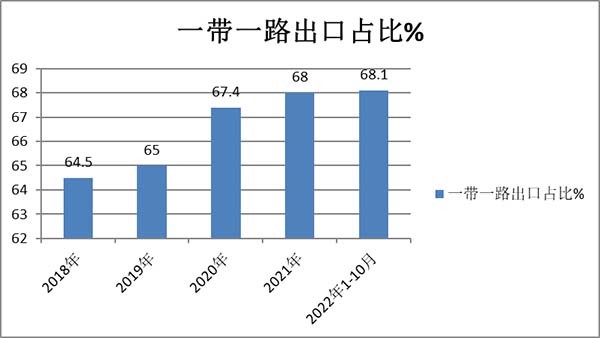 汽车流通协会 客车市场 新能源客车 累计出口