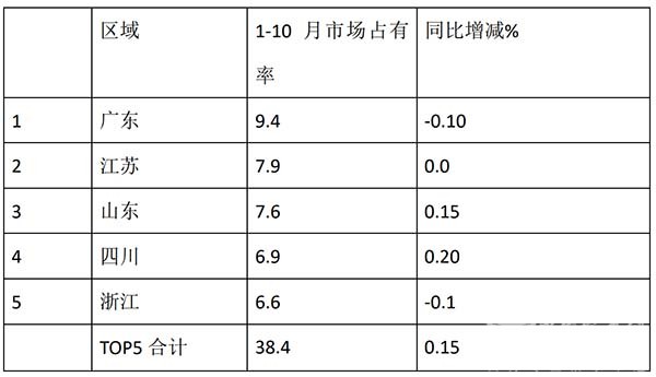 客车市场 客车销量 特点分析