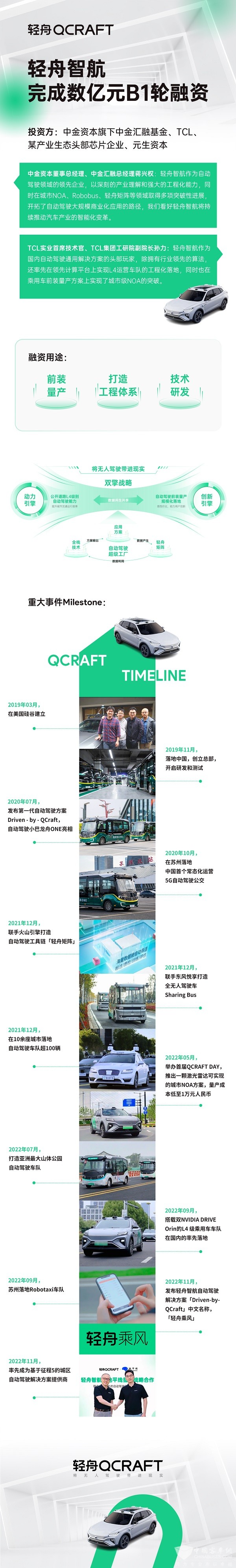 轻舟智航 自动驾驶 B1轮融资