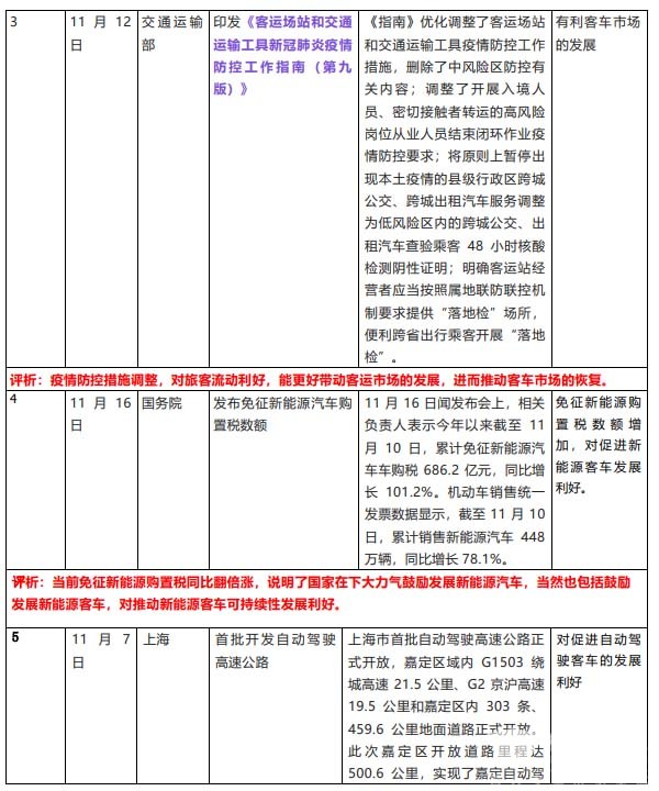 客车市场 客车发展 主要政策