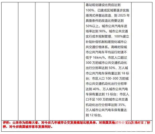 客车市场 客车发展 主要政策