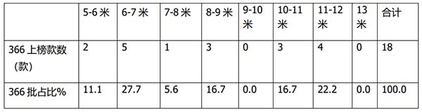 新能源客车 新品公告 车型特点