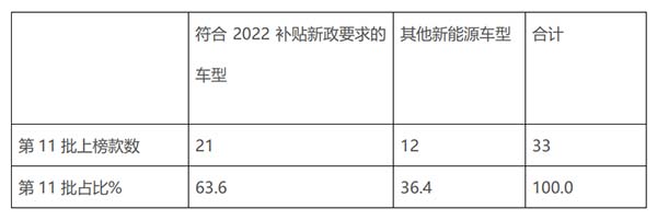 新能源汽车 推荐目录 新能源客车