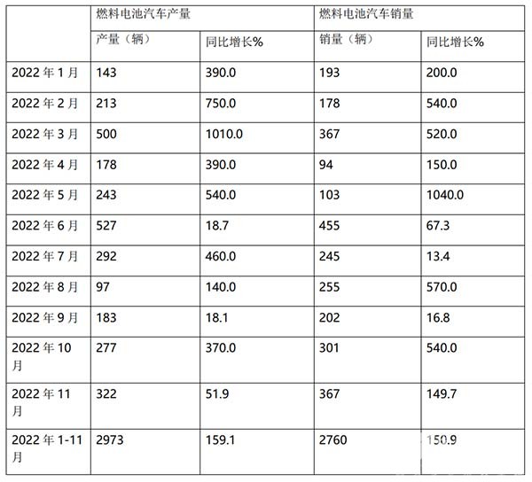 燃料电池 客车市场 哪些特点