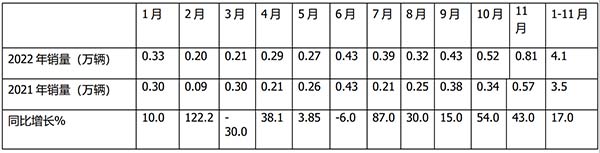 新能源客车 终端销售 终端市场特征