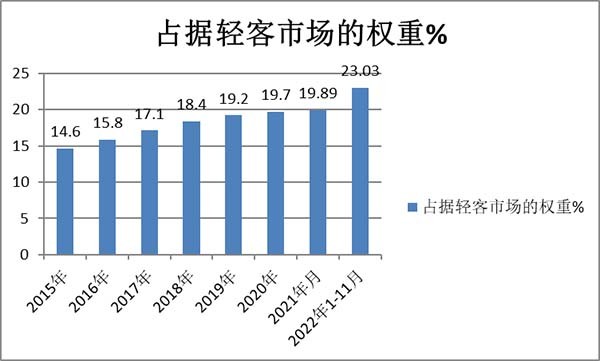 农村客车市场 农村客车销售 哪些特点