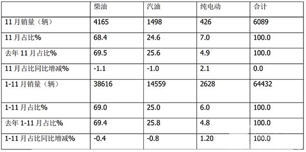 农村客车市场 农村客车销售 哪些特点