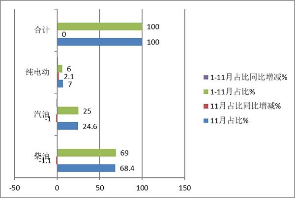 农村客车市场 农村客车销售 哪些特点