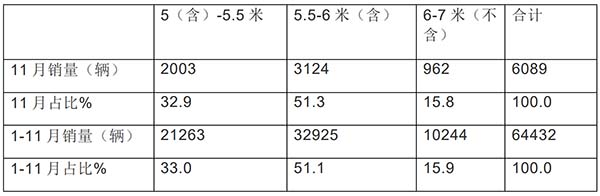 农村客车市场 农村客车销售 哪些特点