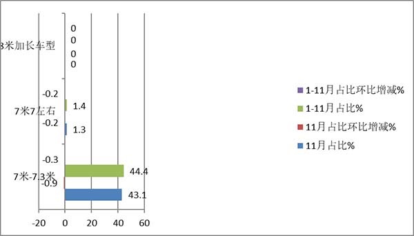 考斯特 客车销售 哪些特征