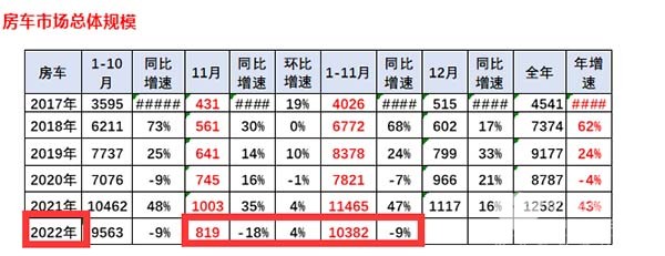 房车市场 房车实际销售 主要特点