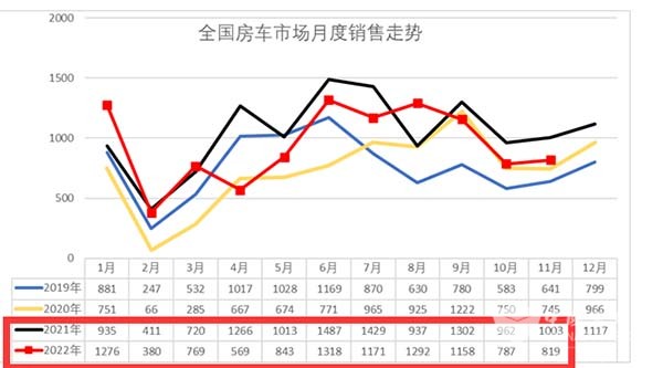 房车市场 房车实际销售 主要特点