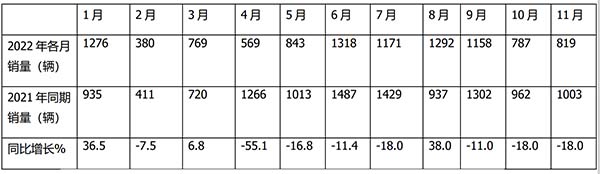房车市场 房车实际销售 主要特点