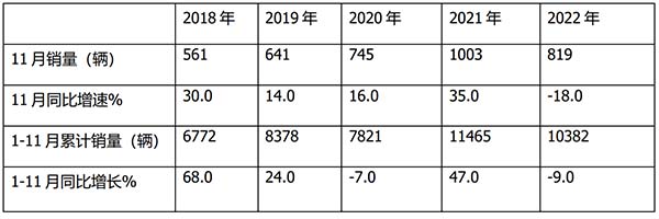 房车市场 房车实际销售 主要特点
