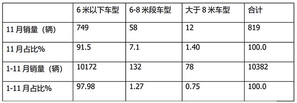房车市场 房车实际销售 主要特点