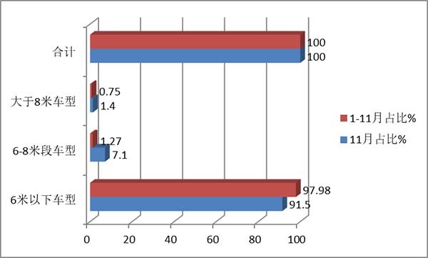 房车市场 房车实际销售 主要特点