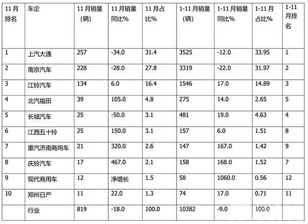 房车市场 房车实际销售 主要特点