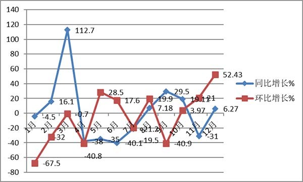 客车行业 主流企业 年度销量 哪些特点