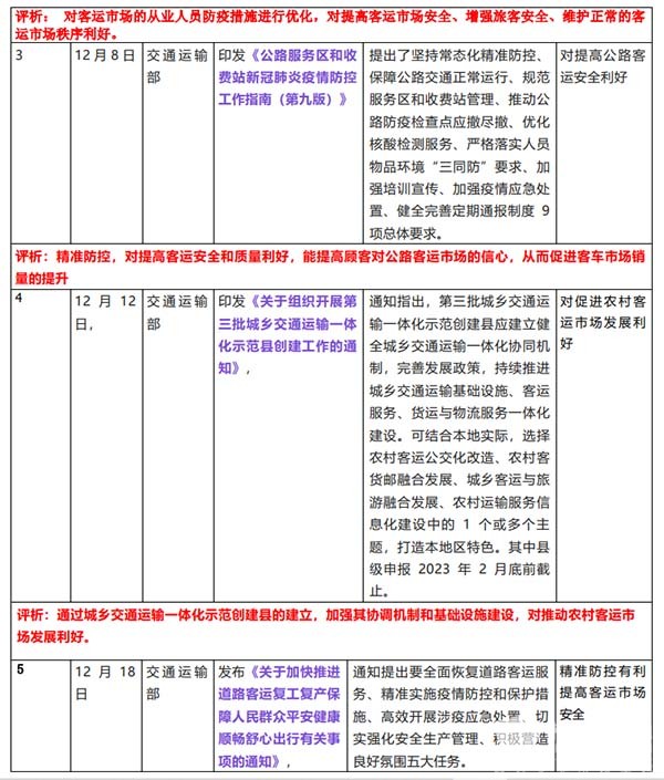 客运市场 客车市场 政策市场 相关政策