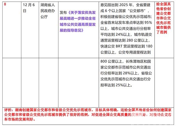 客运市场 客车市场 政策市场 相关政策