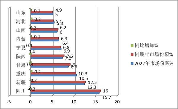 大中型 燃气客车 销量如何