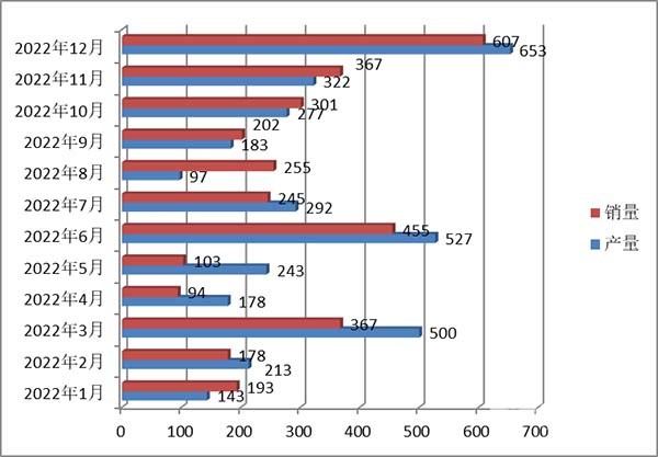 燃料电池 客车市场 特点总结分析