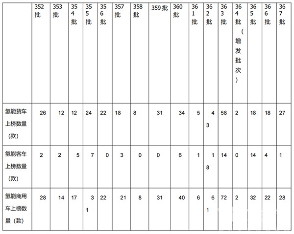 产品公告 新能源客车 车型特点