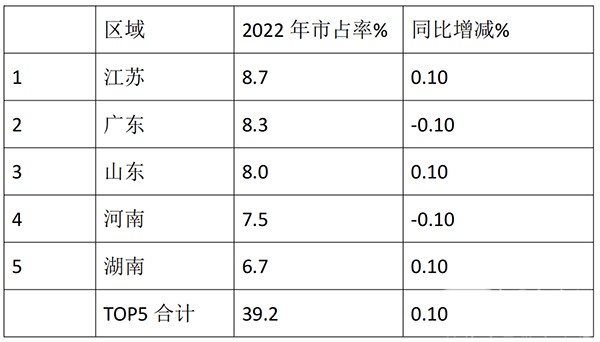 大中轻客车 月度销量 累计销售
