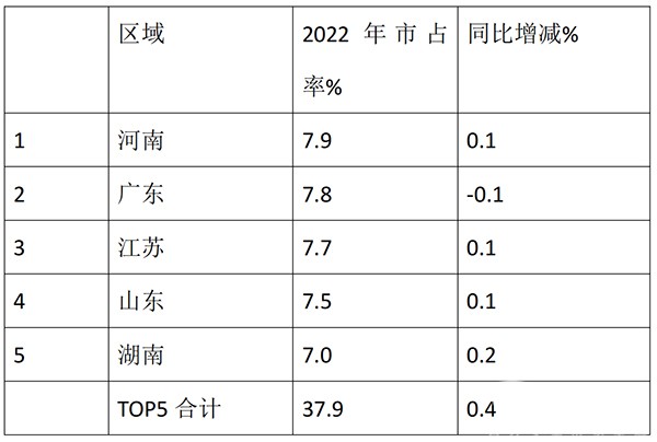 大中轻客车 月度销量 累计销售
