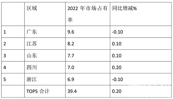 大中轻客车 月度销量 累计销售