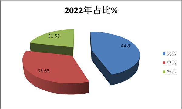 新能源客车 终端销售 市场特征